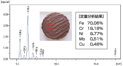 チョコレート上の金属異物