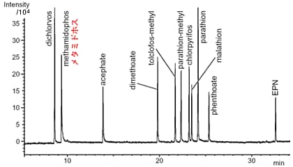 リン系農薬11成分のクロマトグラム