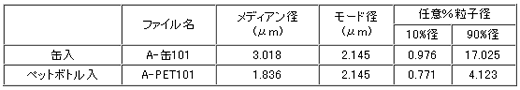 要約データ