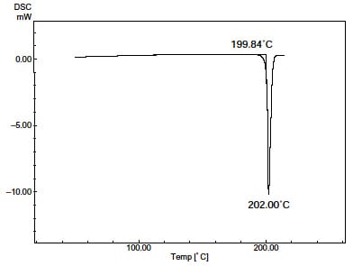 スルファチアゾール（185°C までの加熱処理）のDSC 曲線