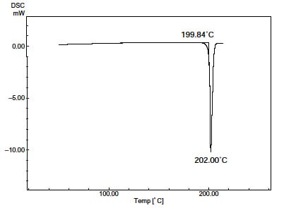 スルファチアゾール(185°C までの加熱処理)のDSC 曲線