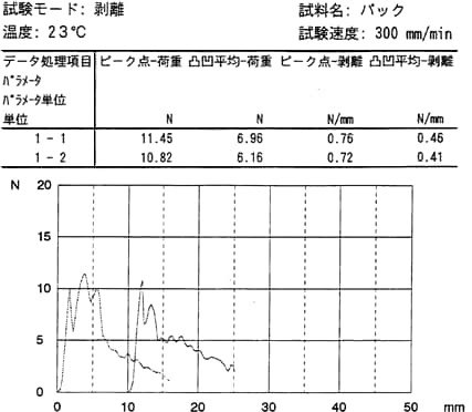 パックの剥離試験