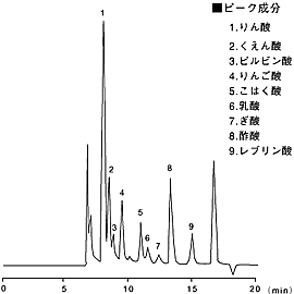 ビールの分析