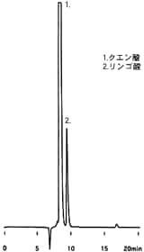 レモン果汁の分析例