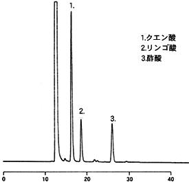 梅干しの分析例