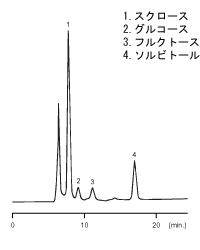 漬物の漬汁の分析 