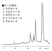 味噌の分析