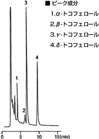 牛乳中のトコフェロール類の分析