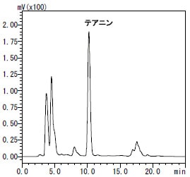 べにふうき茶葉抽出液中のテアニンのクロマトグラム