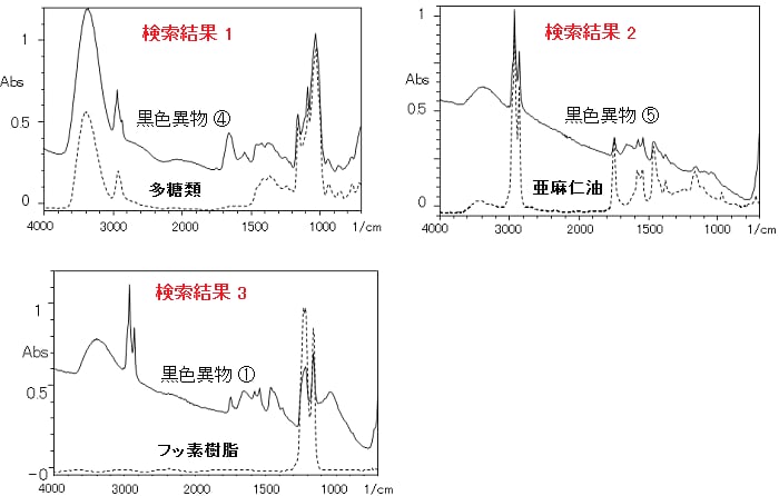 左：顕微鏡写真／右：異物の赤外スペクトル