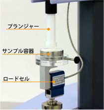 Fig.2 食品試験評価治具