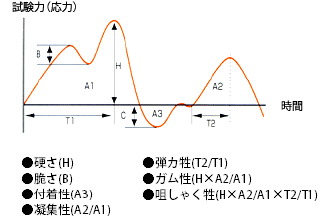 グラフ