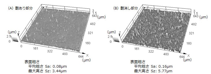 Fig.4 飲料缶の塗膜の最表面の三次元形状像と三次元表面性状パラメータ