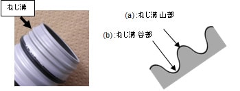Fig.2 アルミボトル缶の飲み口の写真とねじ溝の模式図