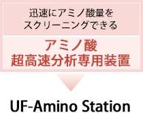 迅速にアミノ酸量を スクリーニングできるアミノ酸 超高速分析専用装置