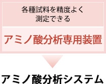 各種試料を精度よく 測定できる アミノ酸分析専用装置