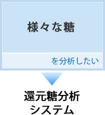 様々な糖を分析したい