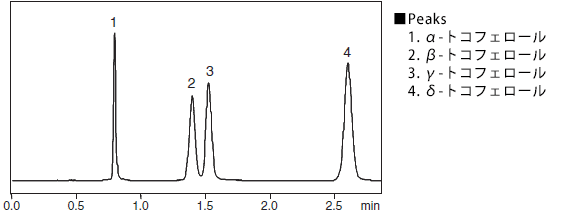 ビタミンE(トコフェロール)の分析例