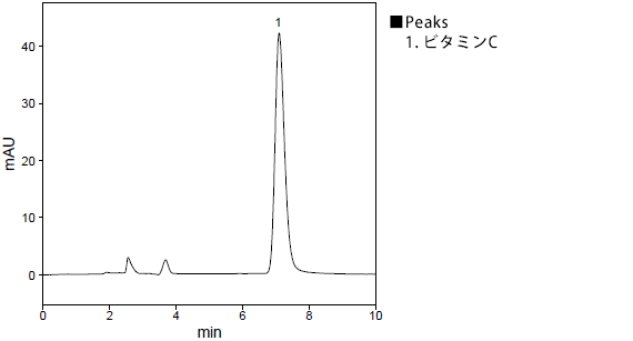 マルチビタミン錠剤中ビタミンCの分析