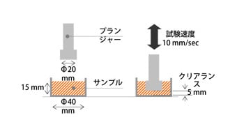 試験イメージ