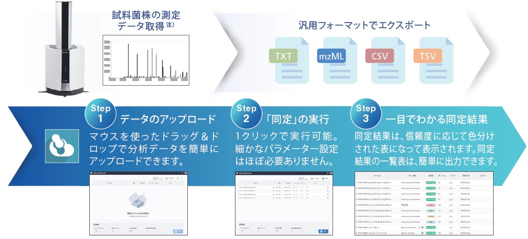 機種を問わない、導入しやすいクラウドサービス
