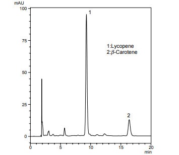 トマト中のリコペン、 β-カロテンの分析結果