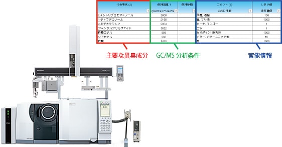 GC/MS異臭分析システム GCMS-TQ8040 + 異臭分析データベース