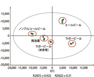 スコアプロット