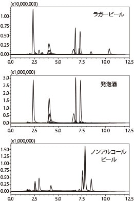 MRM クロマトグラム