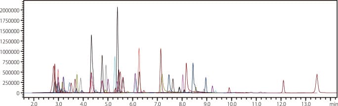 豚肉中の動物用医薬品 89成分の一斉分析結果