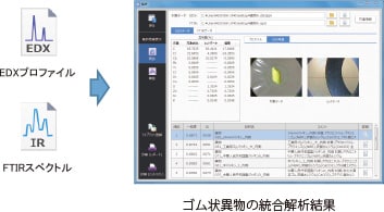 ゴム状異物の統合解析結果