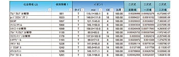 データベース