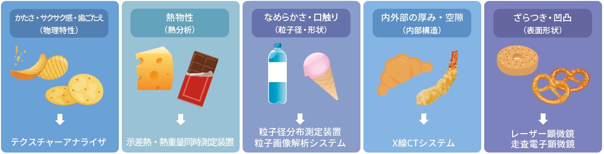 使い分けガイド