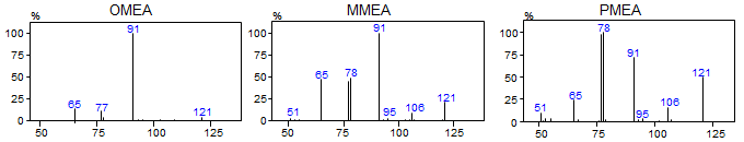 GC-MS/MS EI-プロダクトイオンスキャンのマススペクトル