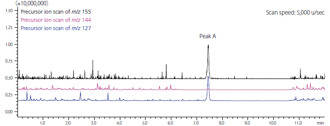 トリプル四重極LC/MS/MSを用いた脱法ハーブ中のカンナビノイド検出例