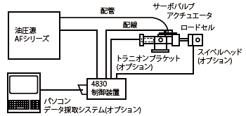 システム構成例