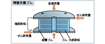 積層免震ゴム