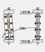 面内せん断試験装置