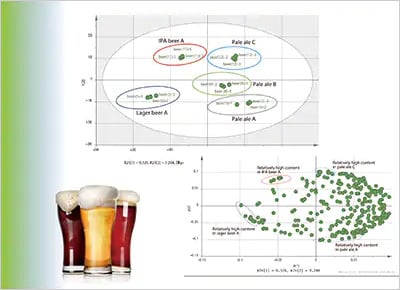 ビール中代謝成分の網羅測定による品質評価法の検討