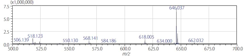 組織切片上のマススペクトル