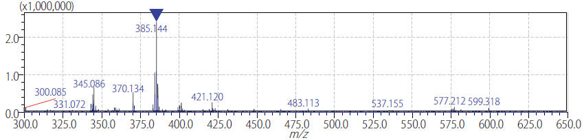 蒸着法の場合のマススペクトル