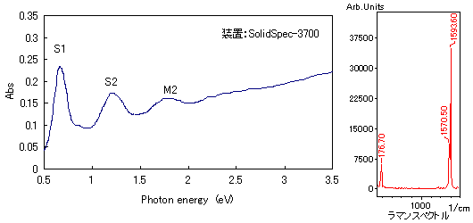 SWNTのUVスペクトル