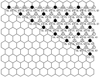 グラフェンシートのカイラル指数図