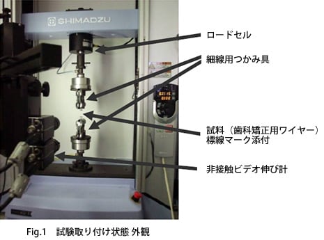 Fig.1 試験取り付け状態 外観