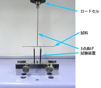 Fig.2　曲げ試験 外観