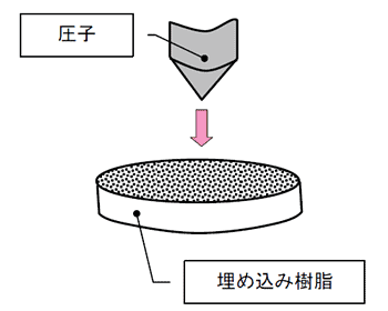 Fig.2　負荷イメージ