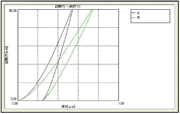 Fig.4　試験結果