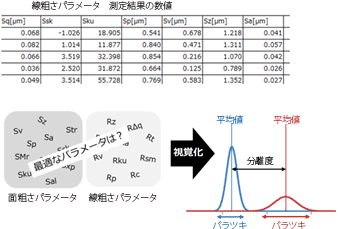 Fig.1 粗さのグラフによる視覚化と比較解析の概念図