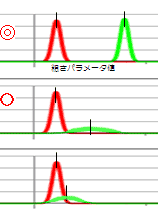 Fig.2 粗さパラメータの視覚化による判別