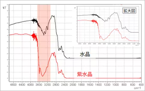 Fig.3 水晶の赤外スペクトル